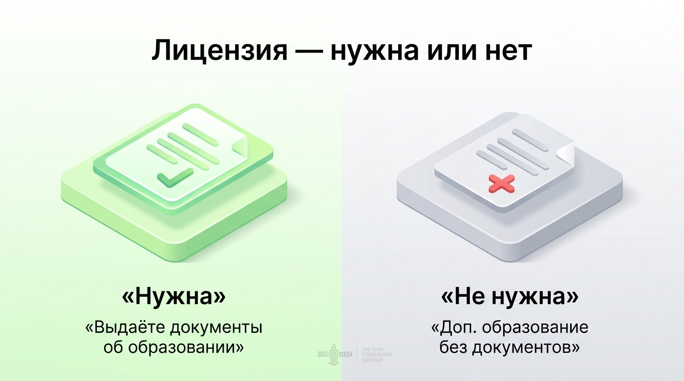 Лицензия на образовательную деятельность: нужна или нет