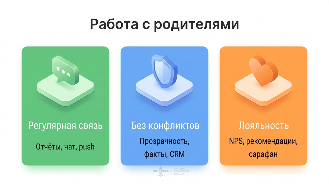 Работа с родителями: коммуникация без конфликтов