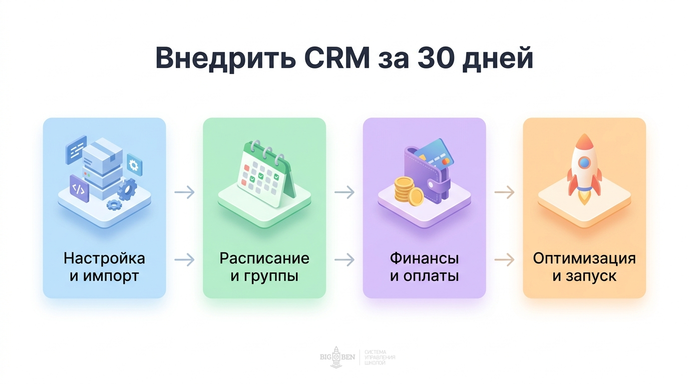 Как внедрить CRM в школу за 30 дней без стресса