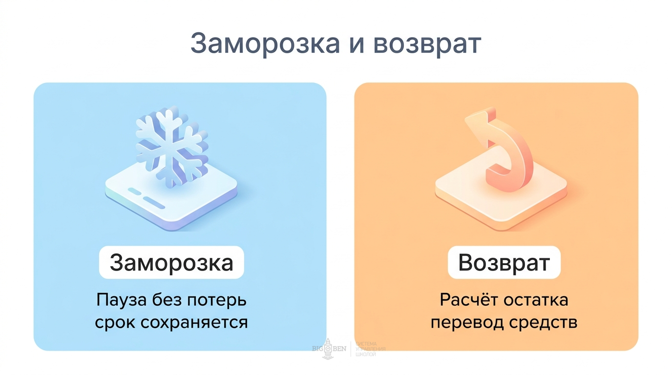 Заморозка и возврат абонемента: правила без потерь